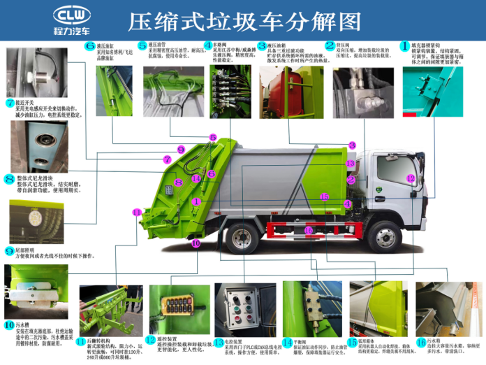 福田时代5.8方压缩垃圾车 - 全柴150马力